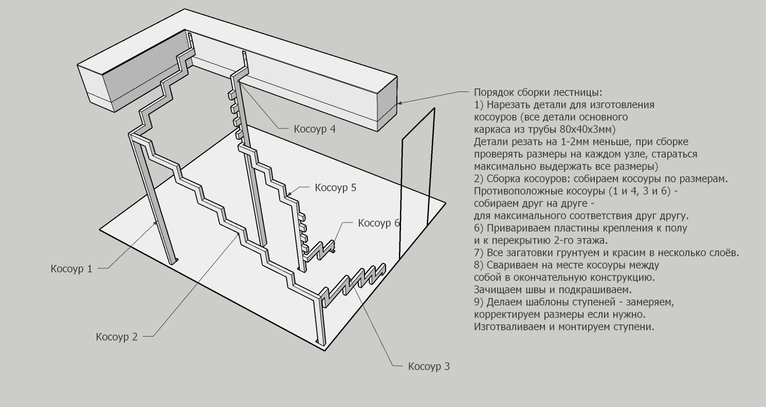 порядок сборки проблемной металлической лестницы по проекту