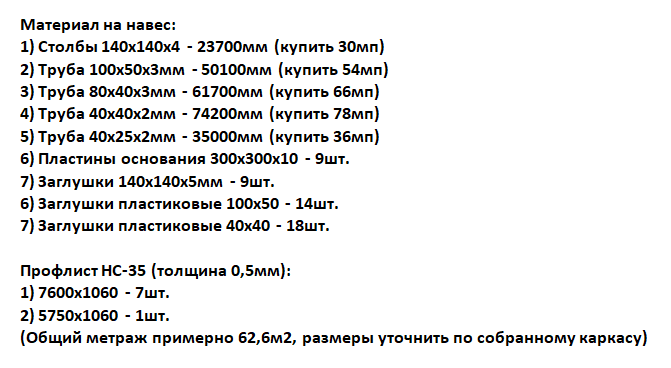 спецификация материалов для навеса